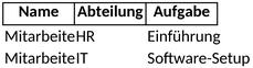 projektmanagement-und-bueroorganisation-excel-vorlage