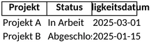 projektmanagement-und-zeitplanung-vorlage