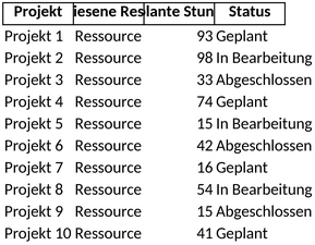 projektmanagement-vorlage-fuer-excel