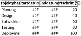 projektmanagement-vorlage-fuer-excel