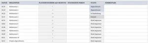 projektmeilenstein-diagramm-vorlage-excel