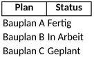projektplanung-und-baukoordination-vorlage