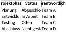 projektstatusbericht-excel-vorlage