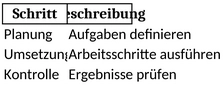 prozessdokumentation-optimieren-durch-excel-vorlage