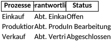 prozesslandkarte-excel-vorlage-fuer-effizientes-management