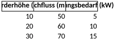 pumpenauslegung-vorlage-fuer-pumpensysteme