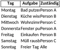 putzplan-fuer-wg-organisation-und-zeitplanung