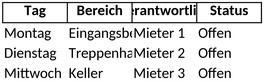 putzplan-treppenhaus-mehrfamilienhaus