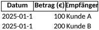 quittungen-finanzverwaltung-dokumentation-einnahmen-ausgaben
