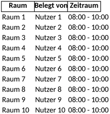 raumbelegungsplan-fuer-effiziente-bueroorganisation