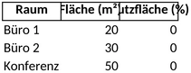 raumnutzungsberechnung-nach-din-277-excel
