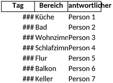 reinigungsplan-fuer-das-zuhause-organisieren
