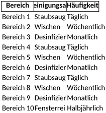 reinigungsvorlage-organisation-und-planung
