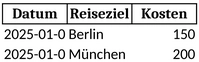 reisekosten-vorlage-fuer-reiseplanung-und-finanzueberwachung