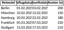 reiseplanung-geschaftraume-organisieren-uberblick-behalten
