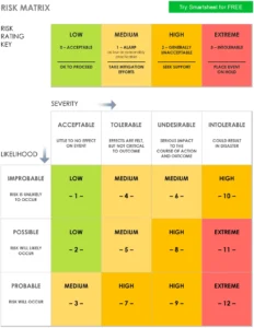 risiko-matrix-vorlage-fuer-unternehmen-und-projektmanagement