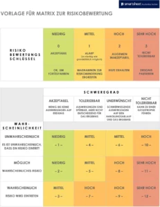 risikobewertung-matrix-vorlage-fuer-projekte-und-prozesse