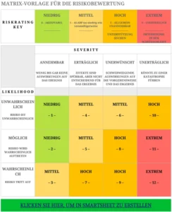 risikobewertung-vorlage-excel-unternehmensmanagement