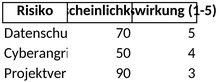 risikobewertung-vorlage-excel