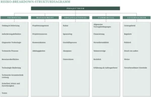 risikomanagement-vorlage-excel