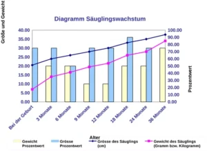 saeuglingswachstum-dokumentation-und-analyse