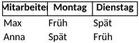 schichtplan-fuer-mitarbeiter-zeitplanung-organisieren-vorlage