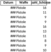 schiessbuch-vorlage-fuer-uebungen-aufzeichnen