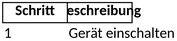 schritt-fuer-schritt-anleitungen-mit-excel-vorlage