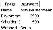selbstauskunft-finanzdaten-organisieren