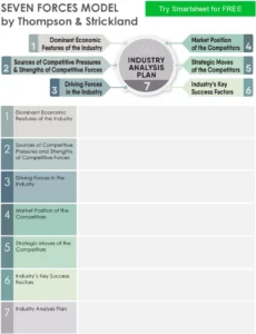 seven-forces-model-fuer-unternehmensstrategien