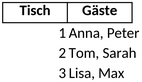 sitzordnung-hochzeit-organisieren