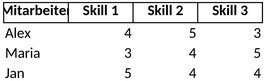 skill-matrix-mitarbeiterkompetenzen-und-personalentwicklung