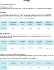 smartsheet-limits-policy-2023