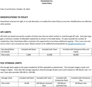 smartsheet-limits-policy-beratung-zur-nutzung