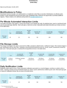 smartsheet-limits-policy-dokument