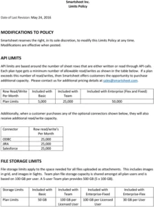 smartsheet-limits-policy-ueberblick-und-anwendungmoeglichkeiten