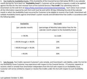 smartsheet-service-level-agreement