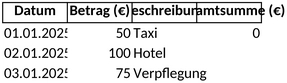 spesenverwaltung-ausgaben-dokumentation-excel