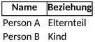stammbaum-dokumentation-familiengeschichten-erstellen