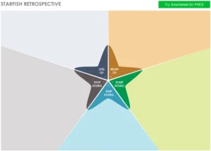 starfish-retrospective-vorlage-fuer-team-reflexion