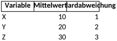statistische-auswertung-vorlage-fuer-datenanalysen