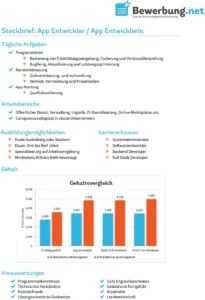 steckbrief-app-entwickler-vorlage
