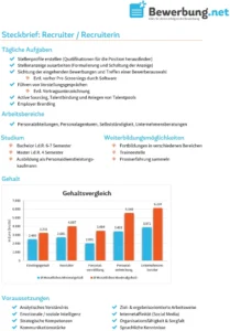 steckbrief-recruiter-und-recruiterin