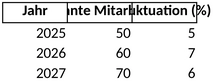 strategische-personalplanung-vorlage