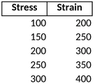 stress-strain-diagramm-vorlage-fuer-dataanalysen