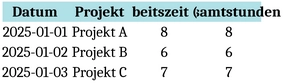 stundenmanagement-vorlage-fuer-projekte-und-analysen