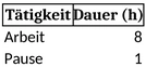 stundenrechner-zeitmanagement-bueroplanung-arbeitszeit-effizient-nutzen