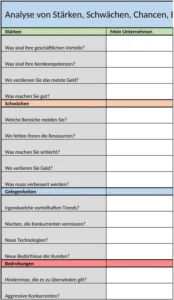 swot-analyse-vorlage-fuer-unternehmen