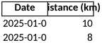 tageskilometer-aufzeichnung-vorlage-excel