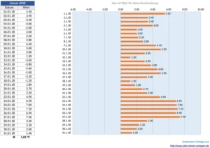 tageswerterfassung-fuer-2018-und-ueberblick-zu-zahlen